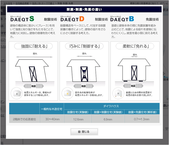 図7：「耐震・制震・免震の違い」画面