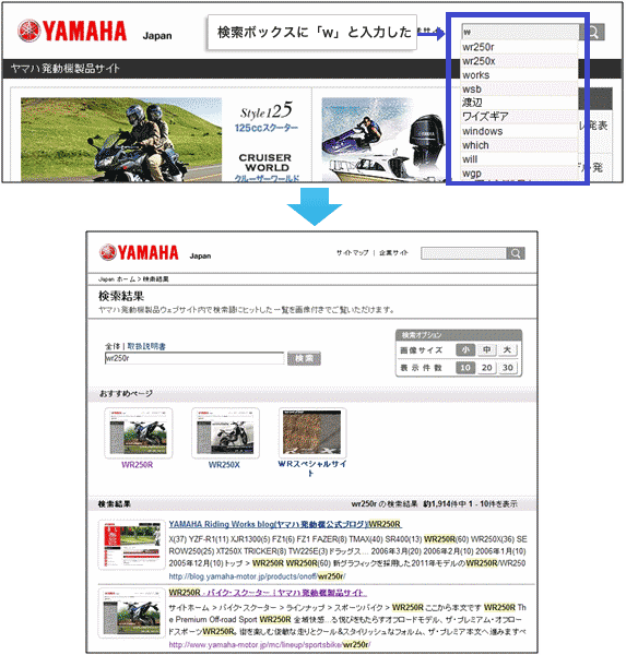 サイト内検索と検索結果画面