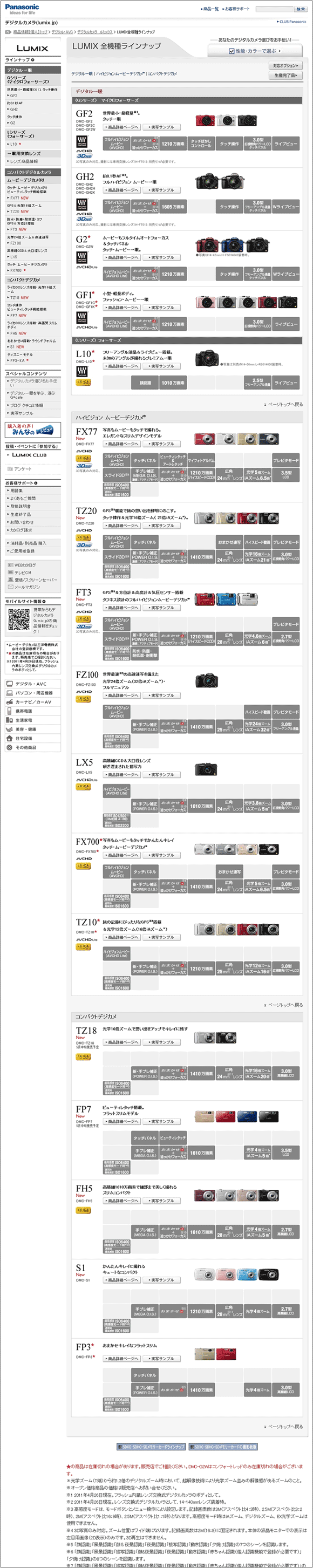 図7：LUMIX 全機種ラインナップ