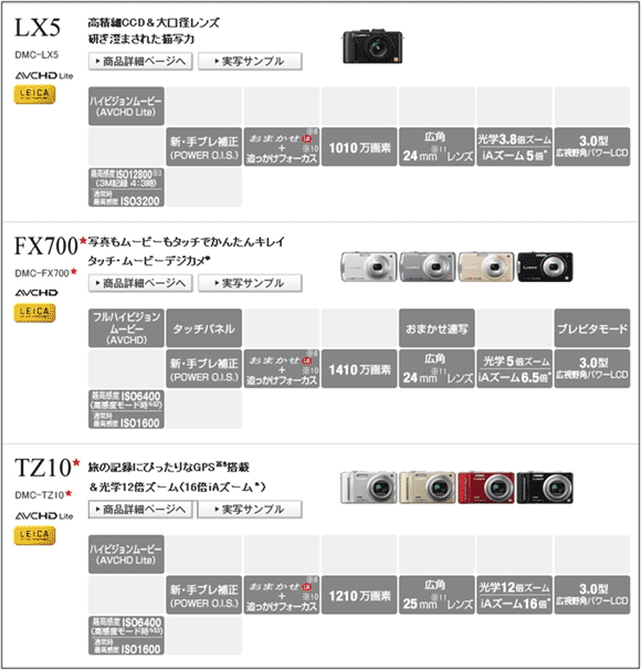 図9：LUMIX 全機種ラインナップのページの一部