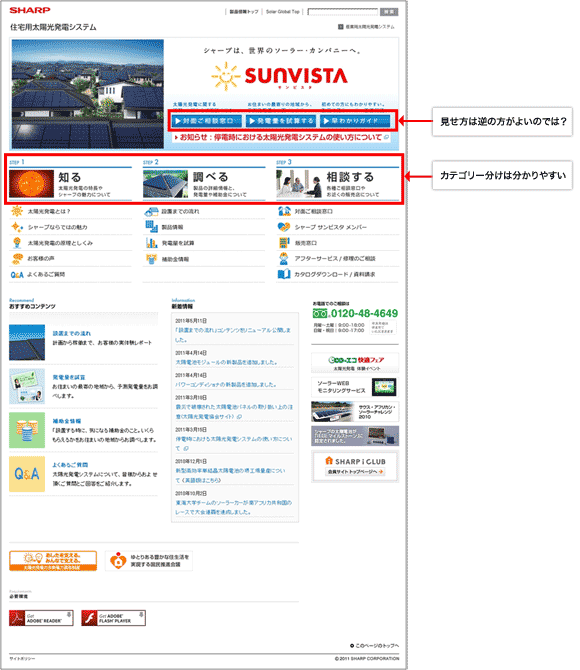 図1：シャープの太陽光発電システムのサイト