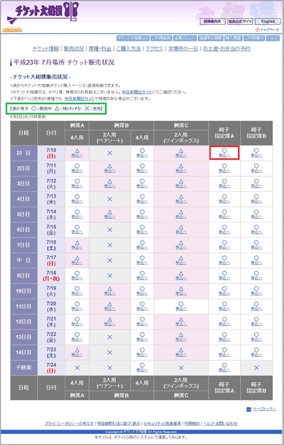 図8：「チケット販売状況」のページ