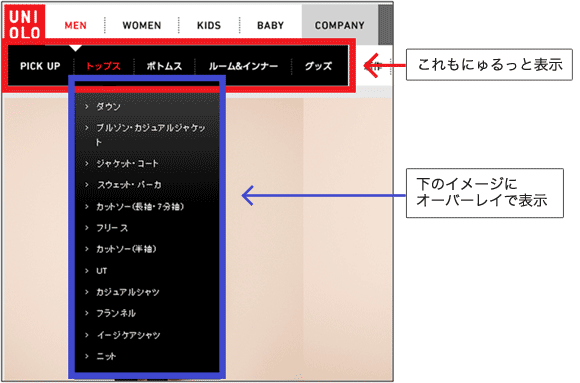 図3：グローバルナビゲーション部分のインターフェース