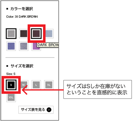 図9：各商品ページの右上部分