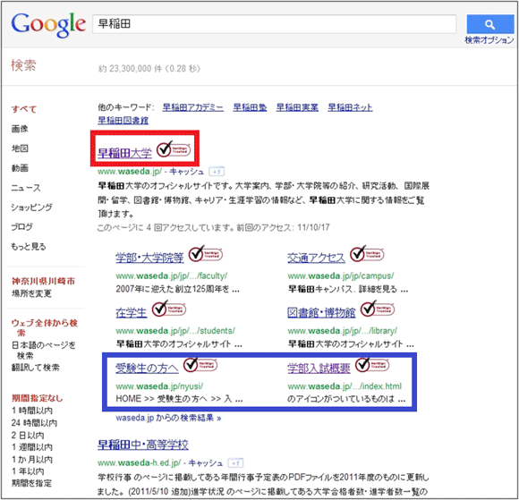 図2：「Google」で「早稲田」と検索した結果ページ