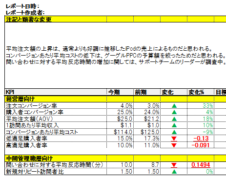 図3　KPIのトップライン・サマリーとして冒頭に挿入された「調査中」の注釈