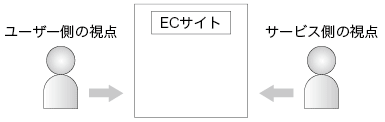 視点を多岐に持つ