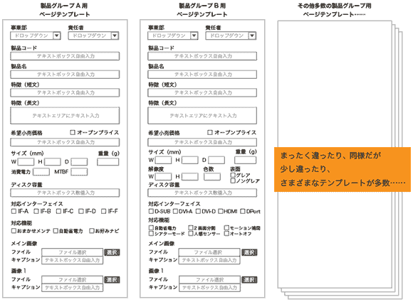 CMS導入でウェブマスターと現場Web担当者の間に冷戦勃発！ なぜ？ どうすればいい？