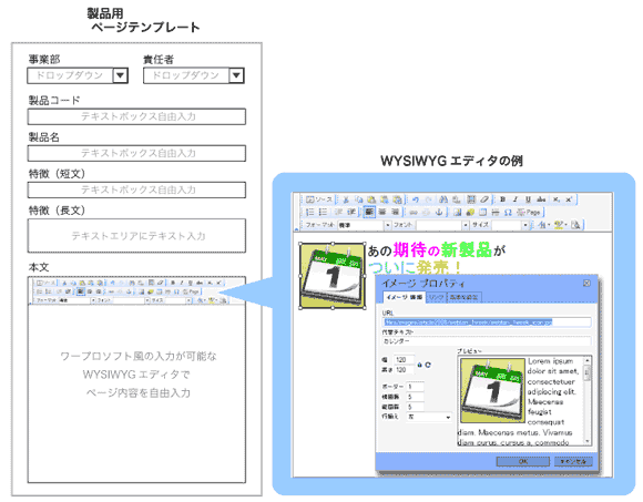 CMS導入でウェブマスターと現場Web担当者の間に冷戦勃発！ なぜ？ どうすればいい？