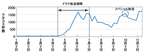 10位　マルマル、モリモリ