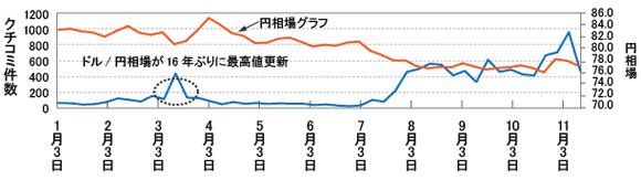 9位　超円高