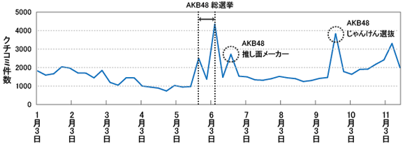 6位　推しメン