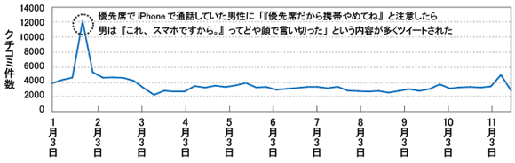 4位　どや顔