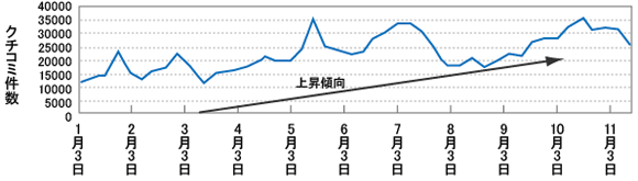 1位　スマホ