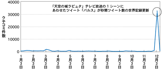 バルス