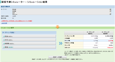 図：インタレストマッチの広告管理ツール「配信予測シミュレーター」