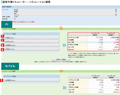 図：配信予測シミュレーターのシミュレーション結果画面