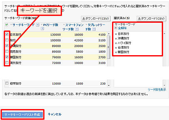 「サーチキーワード候補」からリストに追加したいキーワードを選ぶと、右側の「選択済み」に表示される。追加し終えたら「サーチキーワード作成」ボタンをクリックする。