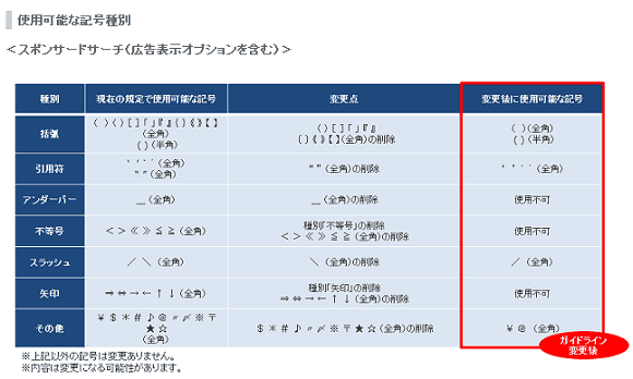 Yahoo!プロモーション広告のリリースページで使用可能な記号種別の変更点を確認しておこう。