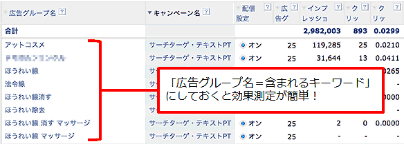 
「広告グループ名＝含まれるキーワード」にしておくと効果測定が簡単！
