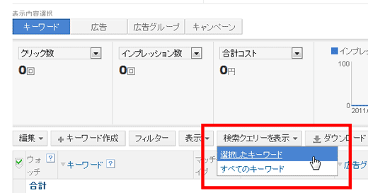 検索クエリーのメニューは、［キャンペーン管理］タブで表示内容から［キーワード］を選ぶと表示される