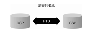 図1-2-1　DSP/RTB/SSPの基礎的概念