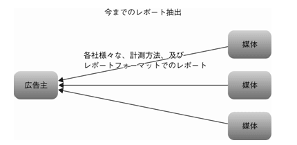 図4-4-4　今まてのレポート抽出