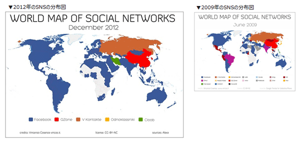SNSの分布図（2012年と2009年の比較）