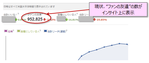 指標の削除にいたる背景