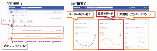 「概要」ページのアップデート