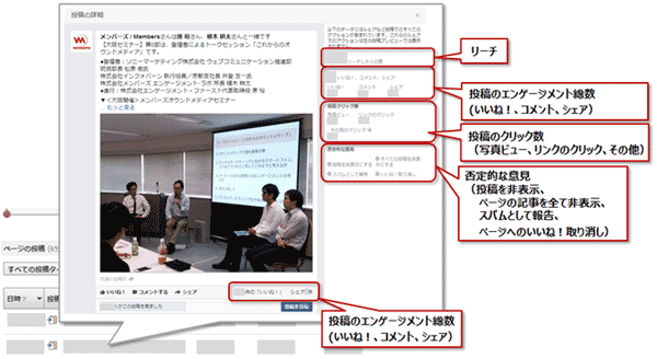 各属性の表示