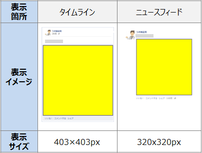 タイムライン：403×403px、ニュースフィード：320×320px