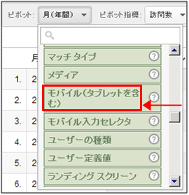 図9：「ピボット」のプルダウンから「モバイル（タブレットを含む）」を選択