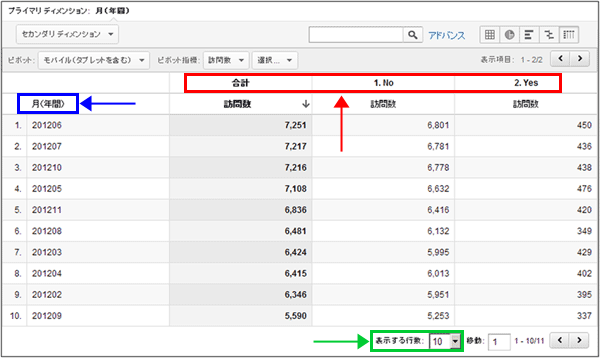 図10：月別のPCからの訪問数とモバイルからの訪問数