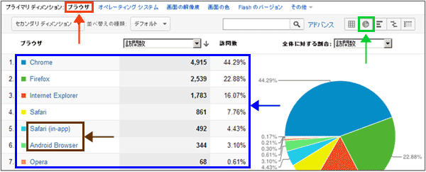 図2：「ブラウザ」レポート