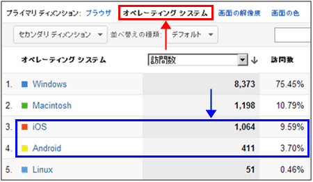 図3：「オペレーティングシステム」レポート