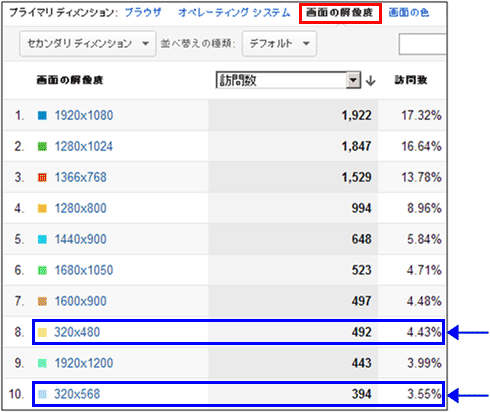 図4：「画面の解像度」レポート