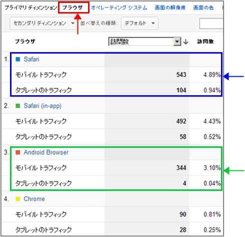 図6：アドバンスセグメントでモバイルとタブレットのトラフィックに絞り込んだ「ブラウザ」レポート