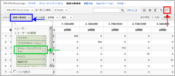 図8：ピボット（モバイルトラフィックでセグメント）