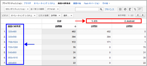 図9：画面解像度とオペレーティングシステムのピボットレポート（モバイルトラフィックでセグメント済み）