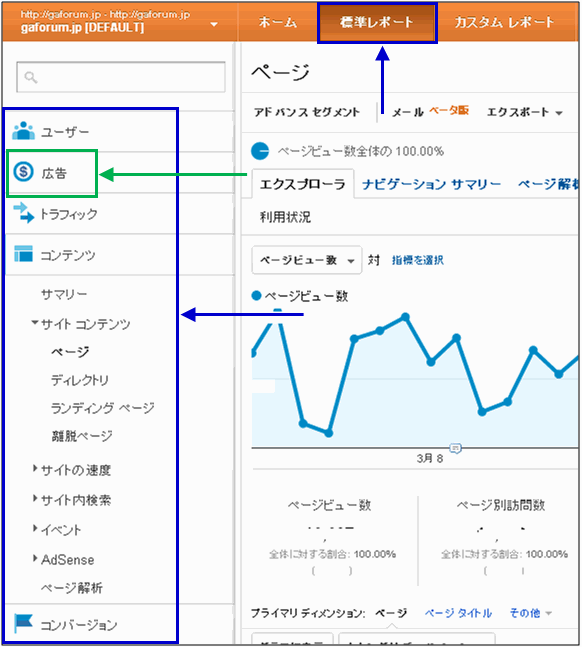 従来の「標準レポート」画面