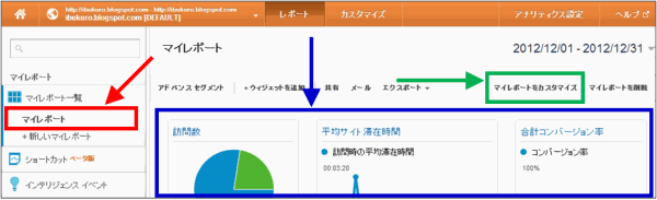 「マイレポート」上部。「マイレポートをカスタマイズ」ボタン（緑枠部分）をクリック