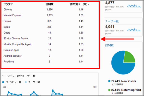 左70%右30%のレイアウト