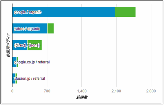 「棒グラフ」で設定したウィジェットを表示してみた