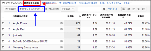 図2：［ユーザー］＞［モバイル］＞［デバイス］レポートの下部一覧表示部