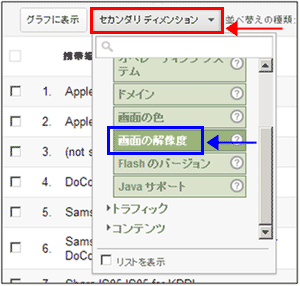 図3：「セカンダリディメンション」で「画面の解像度」を選択する