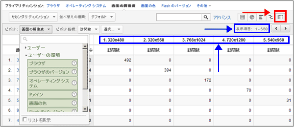 図7（第37回の図8と同じ）：ピボット（モバイルトラフィックでセグメント）