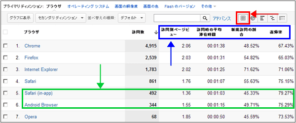 図8：［ブラウザとOS］レポートで表形式を選択して表示した画面