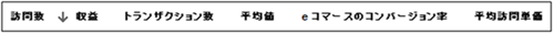 図11：「eコマース」指標グループの指標群