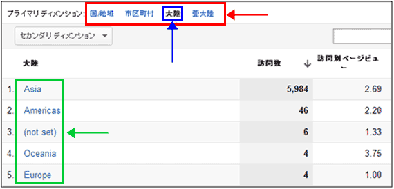 図4：「大陸」ディメンションを選択した画面